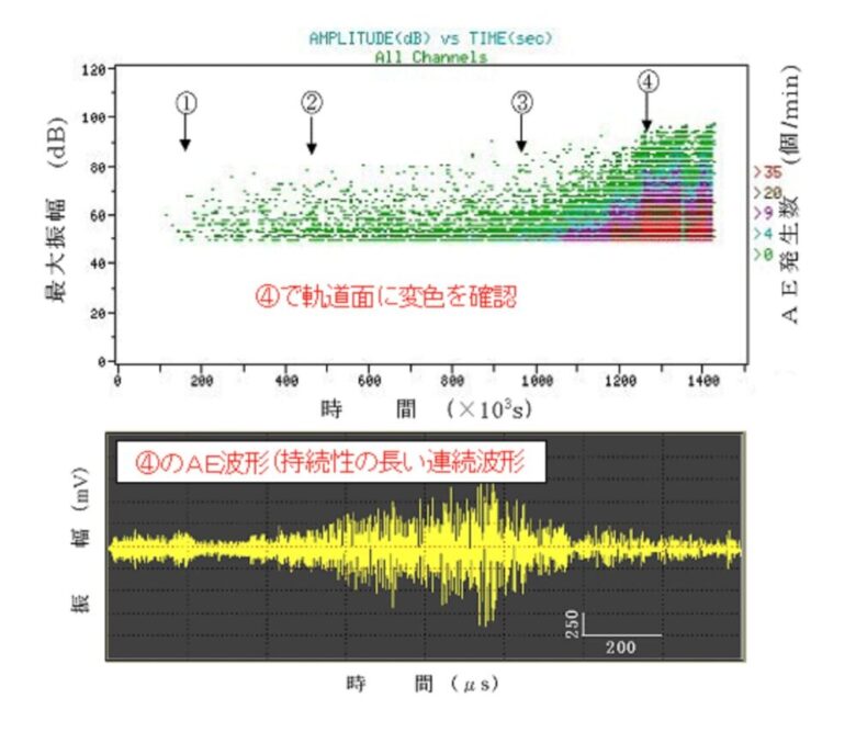 低速軸受（転がり・メタル）AE診断2