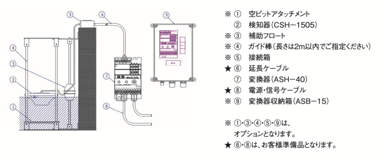 製品構成図