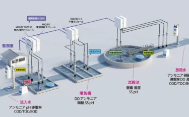 IQセンサーネット【水質オンライン監視システム】