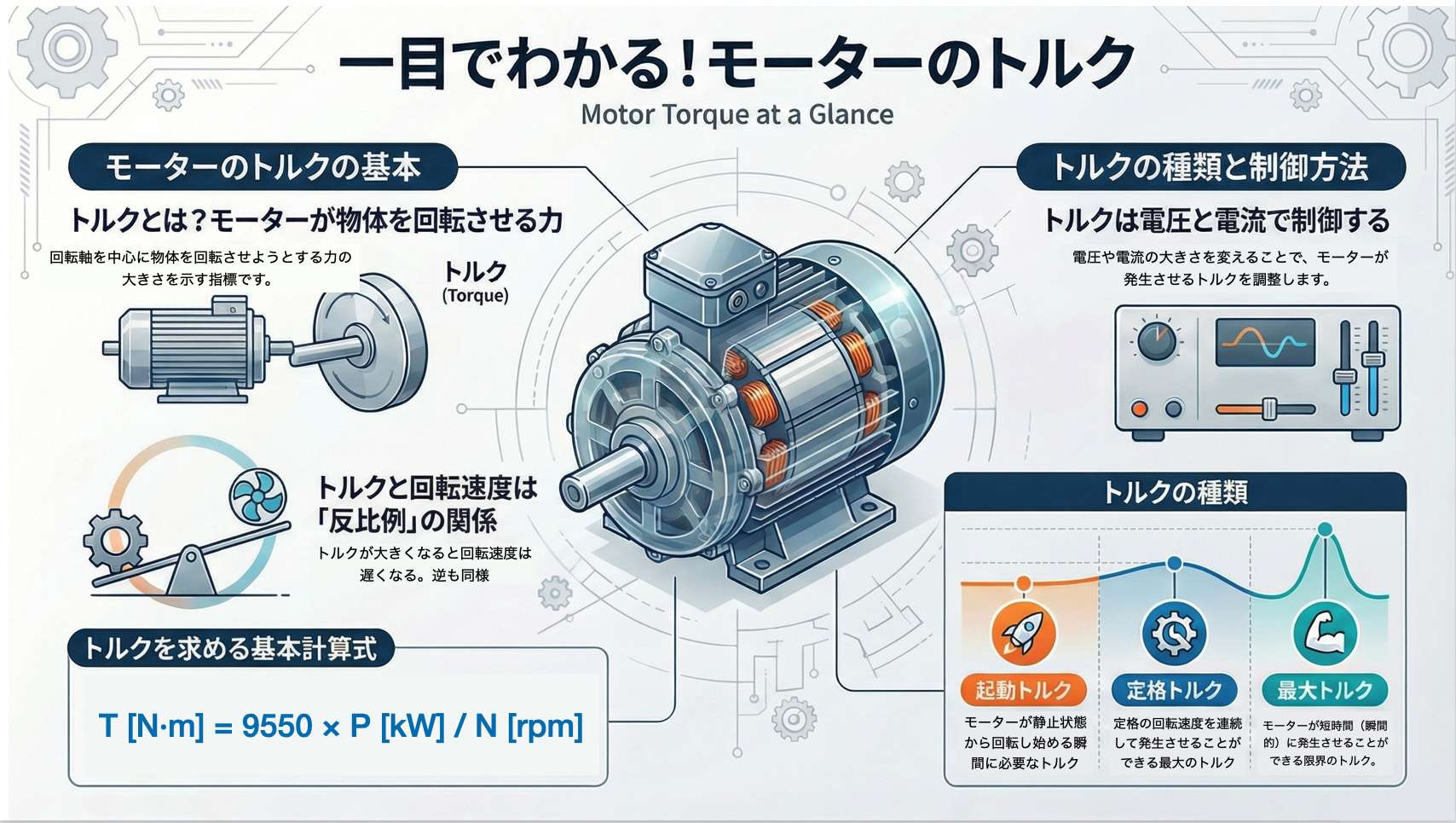 モーターのトルクとは？回転数との関係や計算式、制御方法を解説 - コラム | 西進商事株式会社