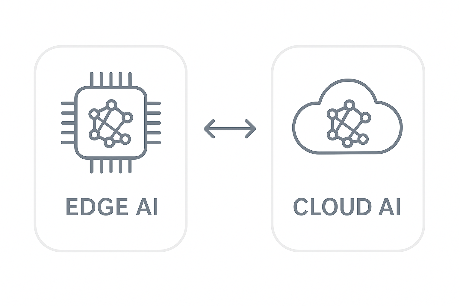 エッジAIとは？クラウドAIとの違いやメリット・デメリットをわかりやすく解説