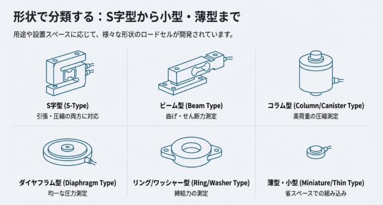 ロードセルの種類分類
