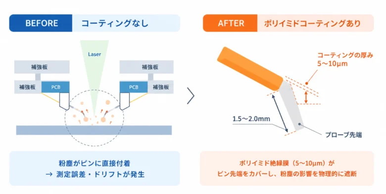 プローブカード