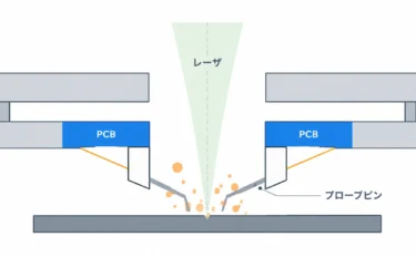 プローブカード