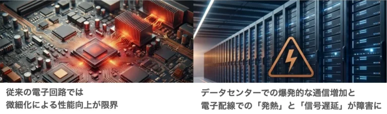 従来の電子回路の限界